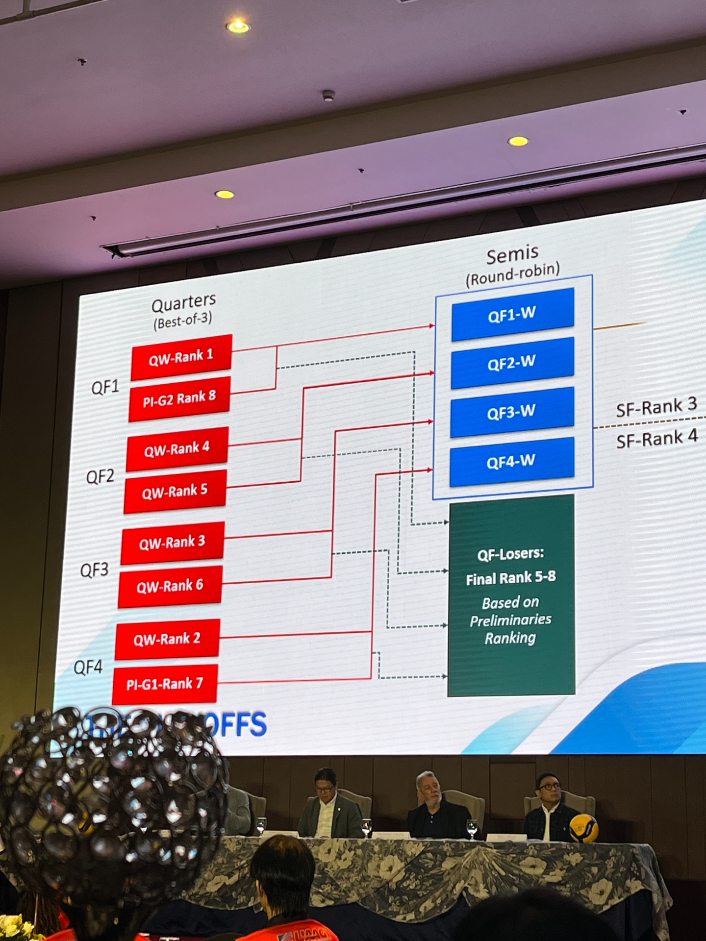The PVL All-Filipino bracketing for quarterfinal and semifinal rounds